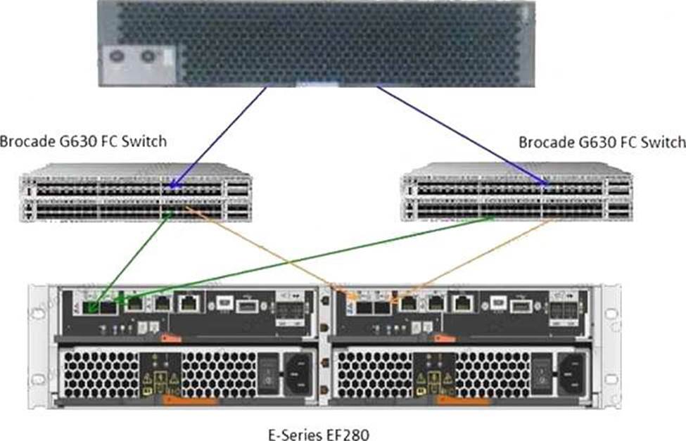 NS0-516 Online Tests